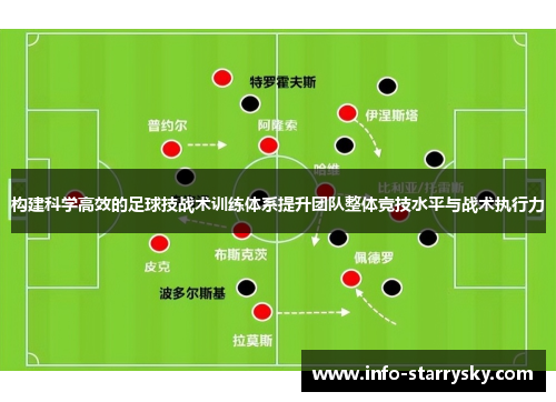 构建科学高效的足球技战术训练体系提升团队整体竞技水平与战术执行力