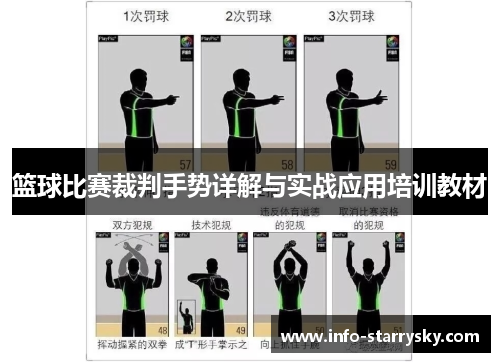 篮球比赛裁判手势详解与实战应用培训教材