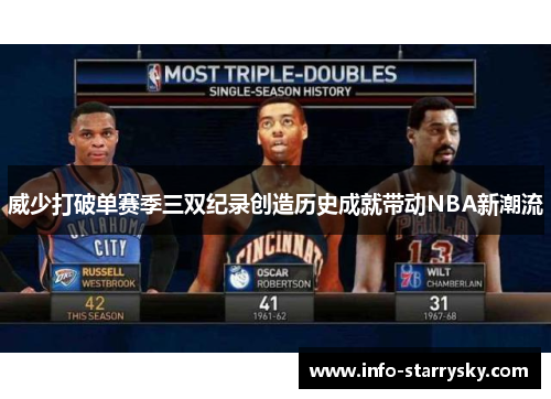威少打破单赛季三双纪录创造历史成就带动NBA新潮流