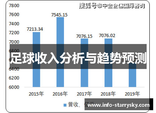 足球收入分析与趋势预测