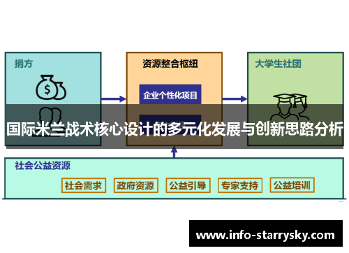 国际米兰战术核心设计的多元化发展与创新思路分析