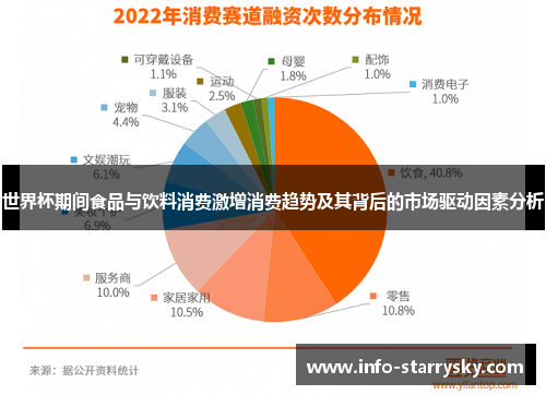 世界杯期间食品与饮料消费激增消费趋势及其背后的市场驱动因素分析