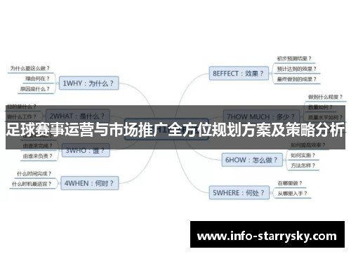 足球赛事运营与市场推广全方位规划方案及策略分析