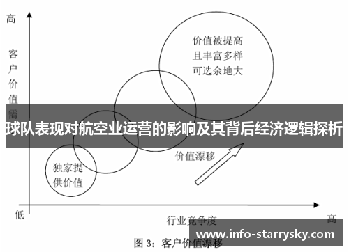 球队表现对航空业运营的影响及其背后经济逻辑探析