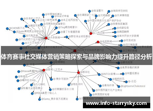 体育赛事社交媒体营销策略探索与品牌影响力提升路径分析