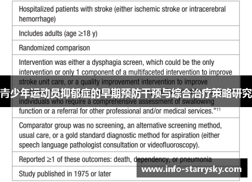 青少年运动员抑郁症的早期预防干预与综合治疗策略研究