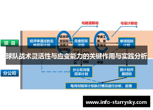 球队战术灵活性与应变能力的关键作用与实践分析