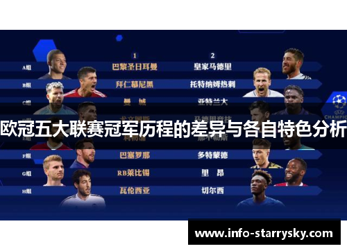 欧冠五大联赛冠军历程的差异与各自特色分析