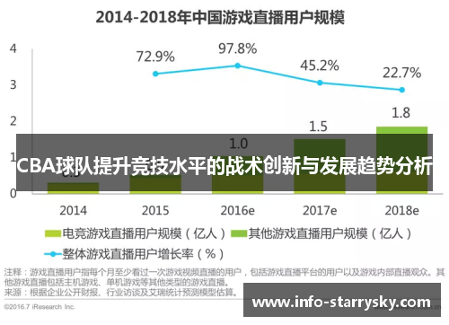 CBA球队提升竞技水平的战术创新与发展趋势分析