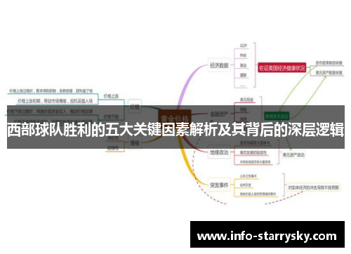 西部球队胜利的五大关键因素解析及其背后的深层逻辑
