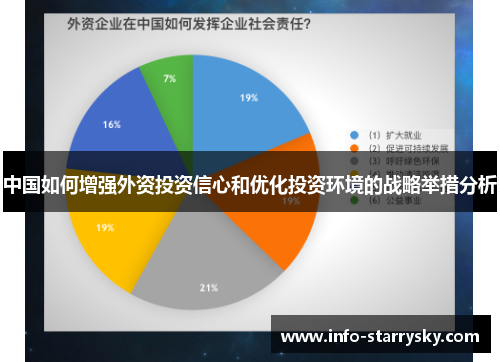中国如何增强外资投资信心和优化投资环境的战略举措分析