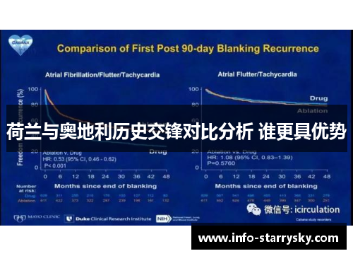 荷兰与奥地利历史交锋对比分析 谁更具优势