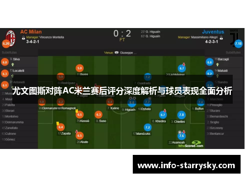 尤文图斯对阵AC米兰赛后评分深度解析与球员表现全面分析