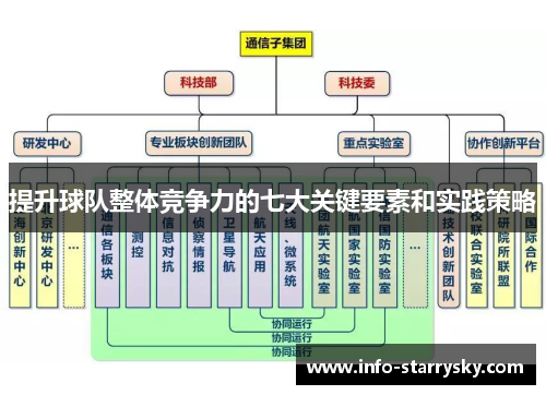 提升球队整体竞争力的七大关键要素和实践策略