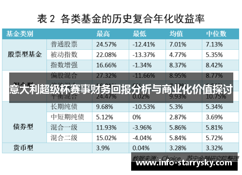意大利超级杯赛事财务回报分析与商业化价值探讨
