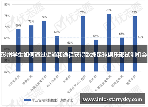 彭州学生如何通过渠道和途径获得欧洲足球俱乐部试训机会