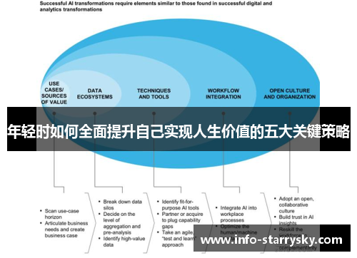 年轻时如何全面提升自己实现人生价值的五大关键策略