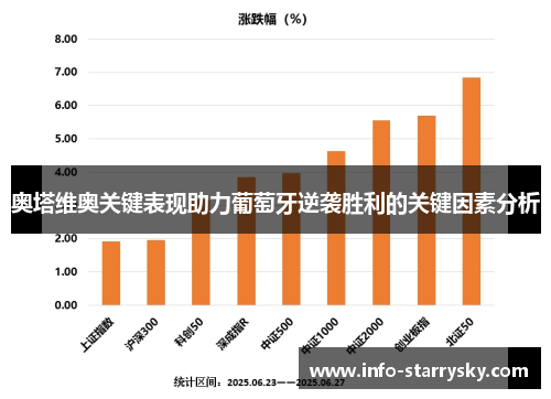 奥塔维奥关键表现助力葡萄牙逆袭胜利的关键因素分析