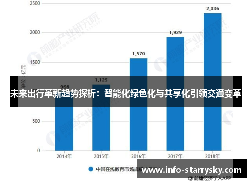 未来出行革新趋势探析：智能化绿色化与共享化引领交通变革
