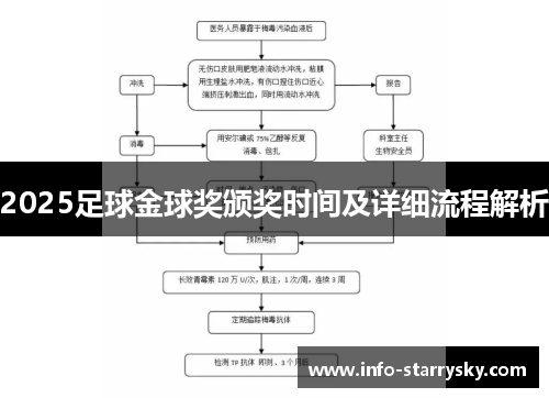 2025足球金球奖颁奖时间及详细流程解析