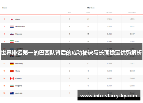 世界排名第一的巴西队背后的成功秘诀与长期稳定优势解析