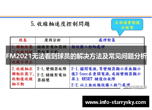 FM2021无法看到球员的解决方法及常见问题分析