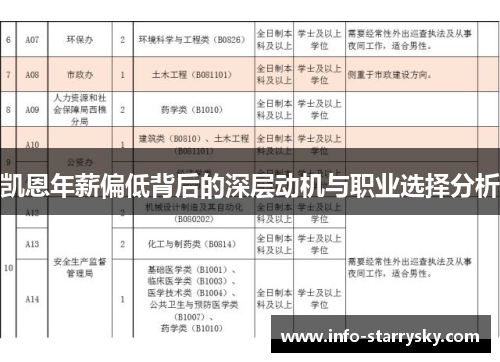 凯恩年薪偏低背后的深层动机与职业选择分析