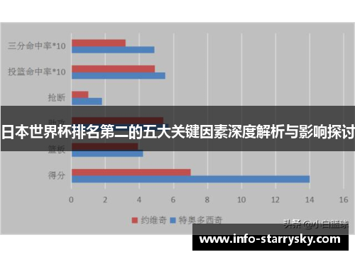 日本世界杯排名第二的五大关键因素深度解析与影响探讨