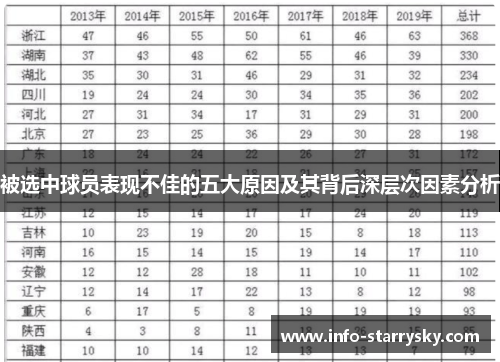 被选中球员表现不佳的五大原因及其背后深层次因素分析