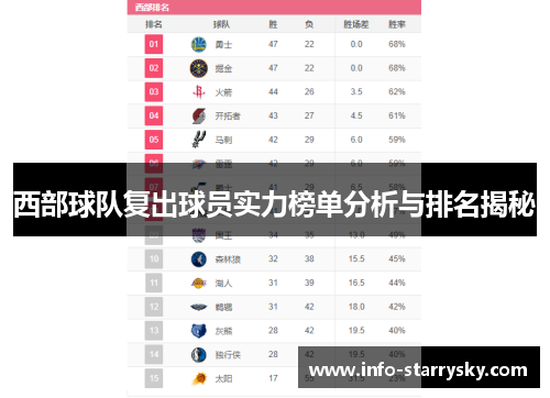 西部球队复出球员实力榜单分析与排名揭秘