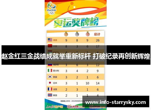 赵金红三金战绩成就举重新标杆 打破纪录再创新辉煌 赵金红三金战绩成就举重新标杆 打破纪录再创新辉煌